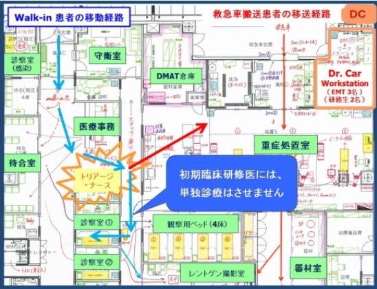 Walk-in患者の移動経路