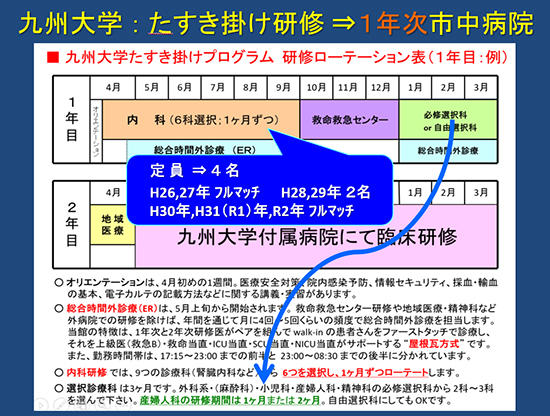 九州大学たすき掛け研修の図