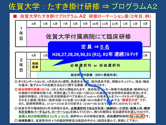 佐賀大学たすき掛け研修プログラムA2の図