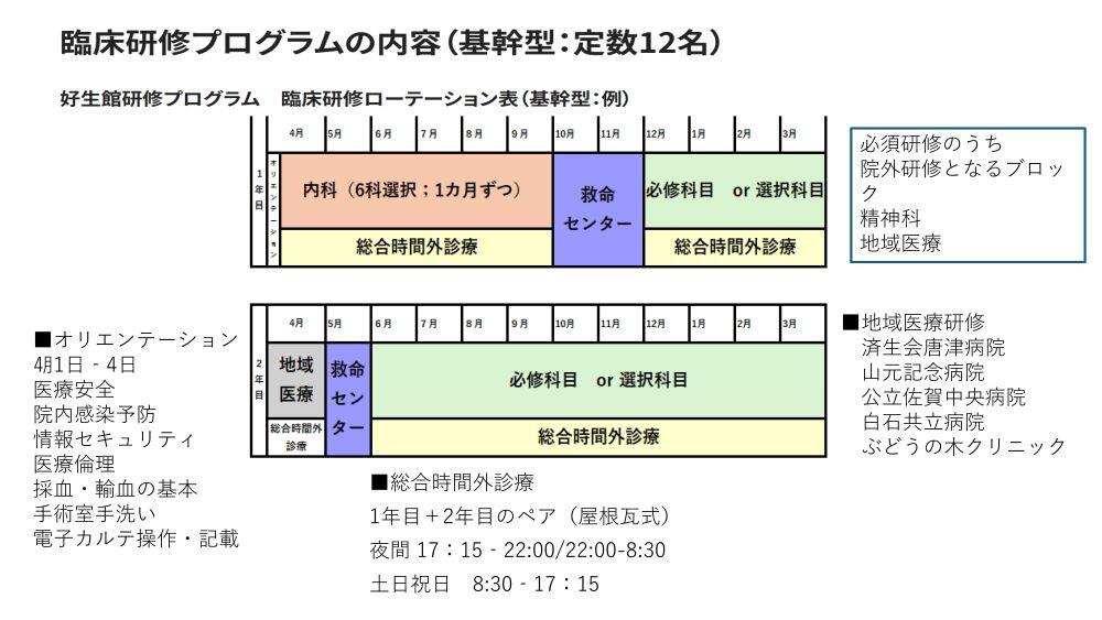 好生館研修プログラム臨床研修ローテーション表