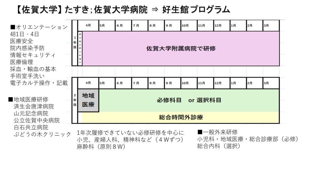 佐賀大学たすき掛け研修プログラムA2の図