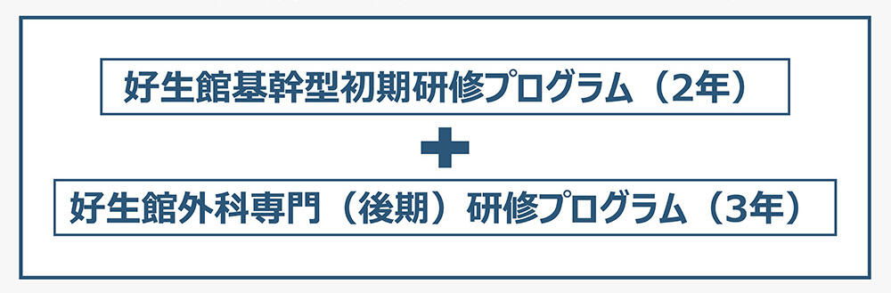 魁プログラムは臨床研修医2年と後期研修3年