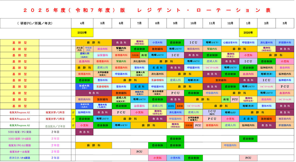 ２年目のレジデントローテーション表